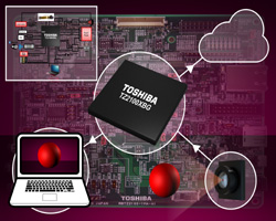 Starter kits enable function and performance evaluation and development of advanced software.