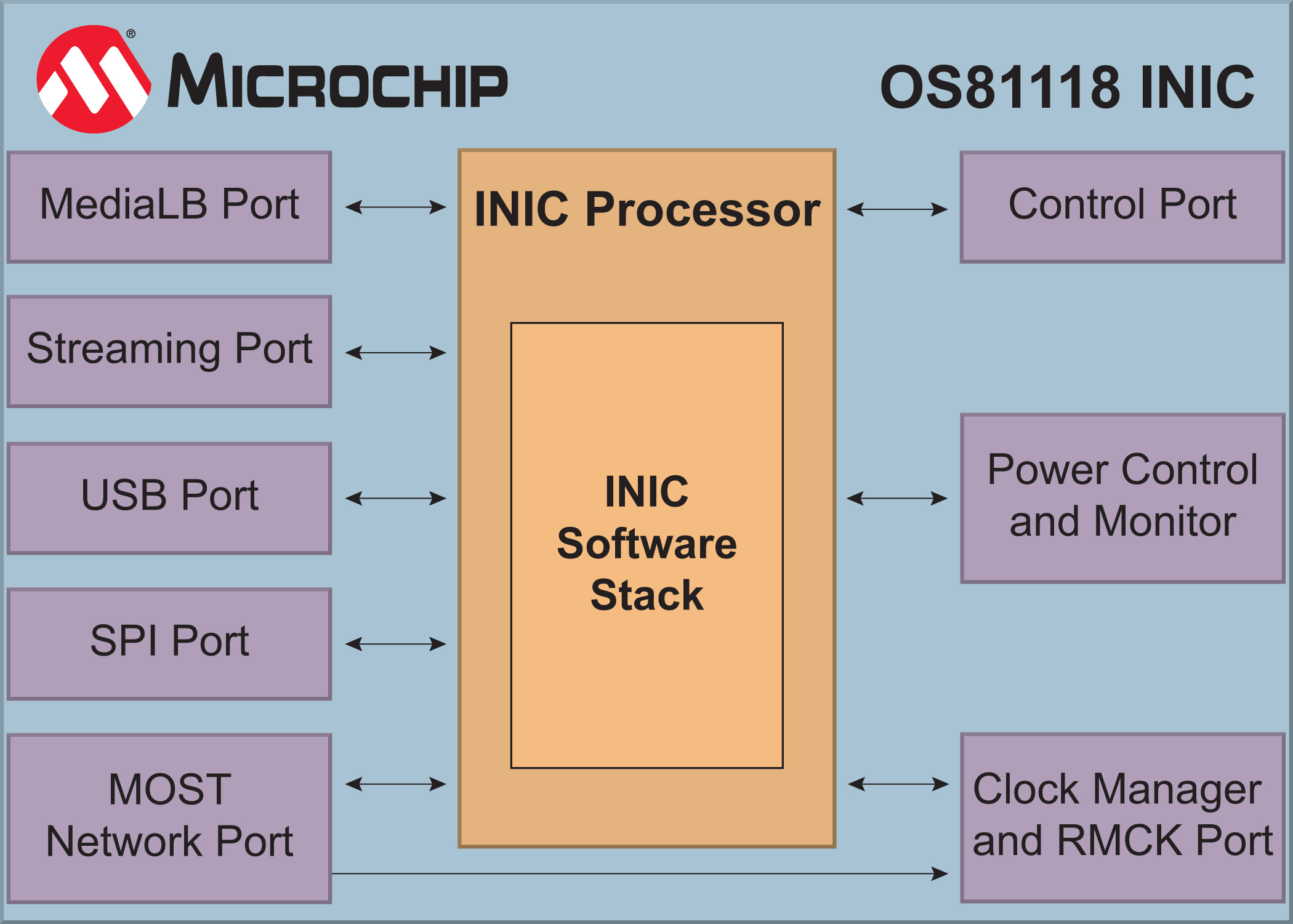 Block Diagram_2013 03 11a   EeDesignItcom