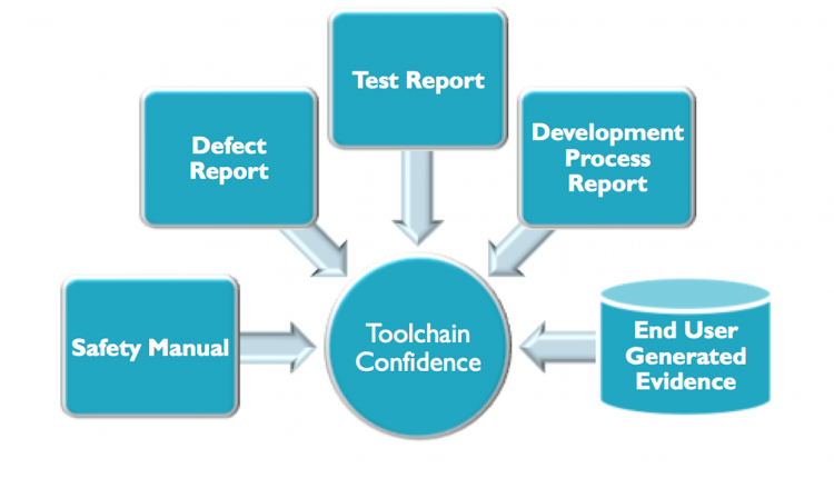 ARM_Tools_Figure3