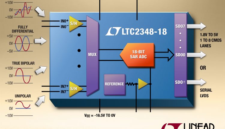 Linear LTC2348
