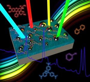 The technology consists of a thin film of silver or aluminum that acts as a mirror, and a dielectric layer of silica or alumina. The dielectric separates the mirror with tiny metal nanoparticles randomly spaced at the top of the substrate. (Image Credit: Qiaoqiang Gan)