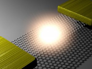 electrically biased suspended graphene and light emission from the center of the suspended graphene.