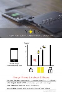 Solar Paper Charger. (Image via Yolk Station)