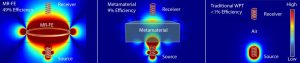 Image shows from left to right are: performance of wireless power transfer using an MRFE, a metamaterial, and through air alone. (Credit: David Ricketts)