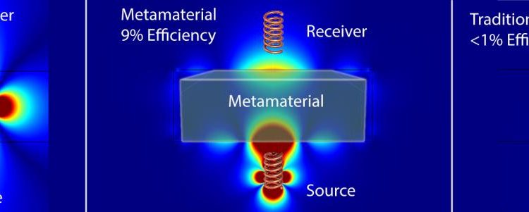Image shows from left to right are: performance of wireless power transfer using an MRFE, a metamaterial, and through air alone. (Credit: David Ricketts)