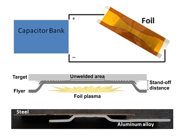 Vaporized foil actuator welding, the technique developed by the team. (Image by Glenn Daehn, courtesy of The Ohio State University)