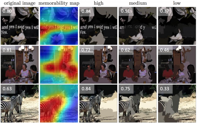MemNet algorithm. (Image Credit: CSAIL)