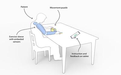 The wireless sleeve device concept that researchers will now develop. (Image via University of Southampton)