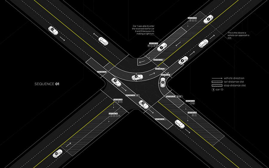 The diagram describes how the slot-based system reserves slots around the intersection to secure safety distance as cars travel through. (Image Credit: MIT Senseable Lab)
