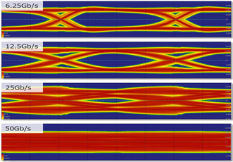 Mentor Graphics New HyperLynx Release - eeDesignIt.com