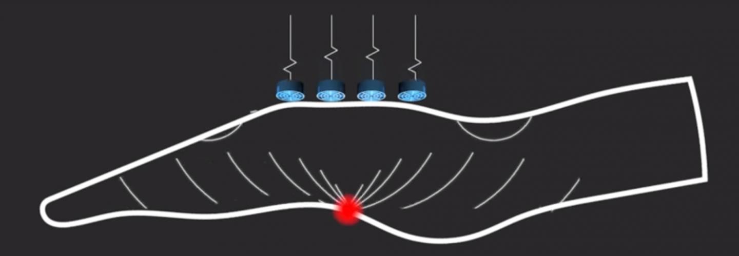 How it works. (Image Credit: Sri Subramanian / University of Sussex)