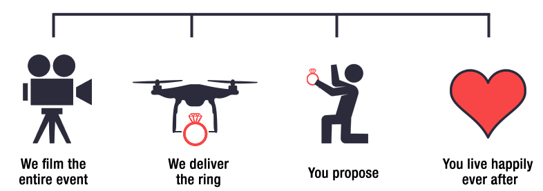 (Image via Drones Direct)