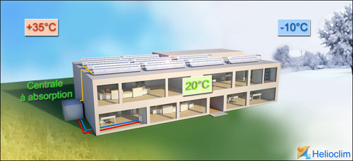 The air conditioning system. (Image Credit: Helioclim)