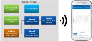 ULPC-DEMO Block Diagram