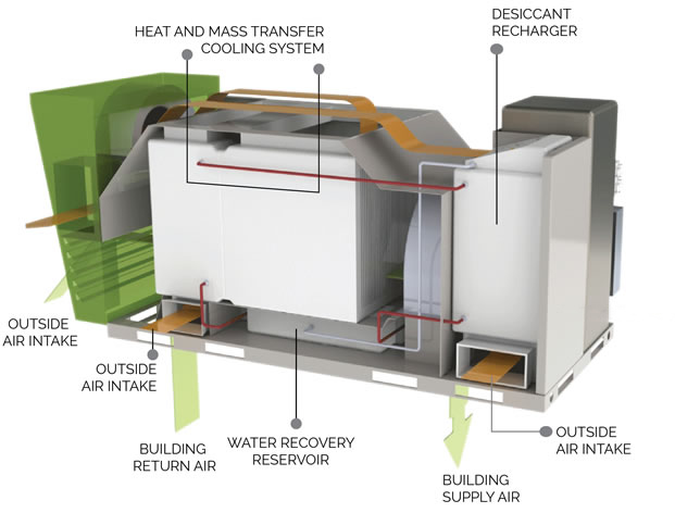 How BeCool works. (Image via Be Power Tech)