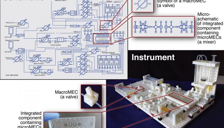 This is an overview of designing and building a custom lab instrument using the Multifluidic Evolutionary Component (MEC) system created at UC Riverside. (Image Credit: