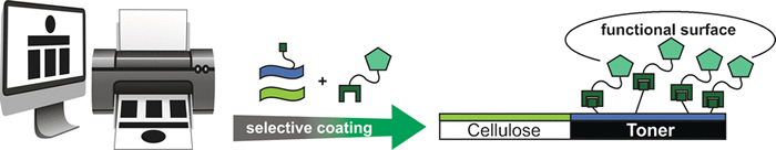 selectivecoating