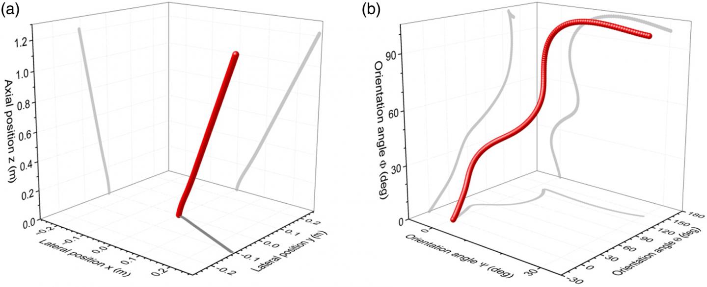 Figure 6 in the article shows trajectory of (a) position and (b) orientation of pliers under repetitive laser irradiation without tracking. Grey lines indicate the projections of the trajectory in the respective coordinate planes. (Image © the authors doi:10.1117/1.OE.56.1.011007)