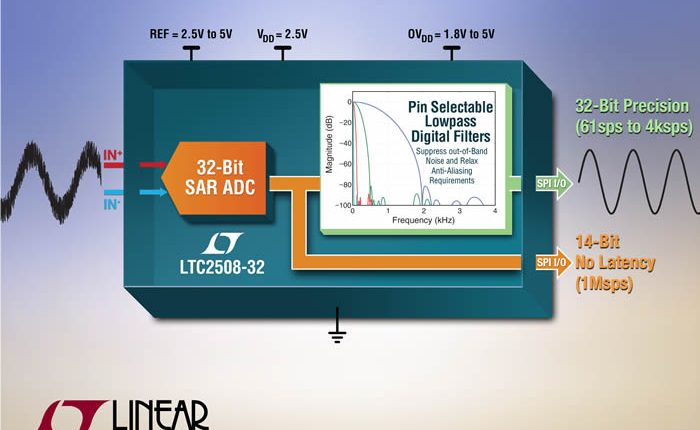 lineartechpowerimageee