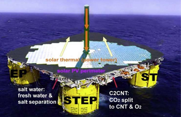 co2_solution