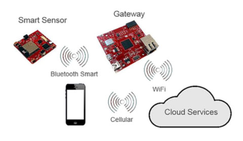 starter_kit_avnet