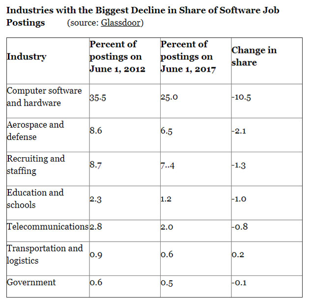 software-decline - eeDesignIt.com