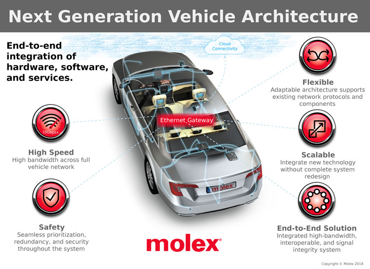 molex