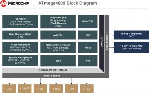 MC1412 - ATmega4809 block diagram