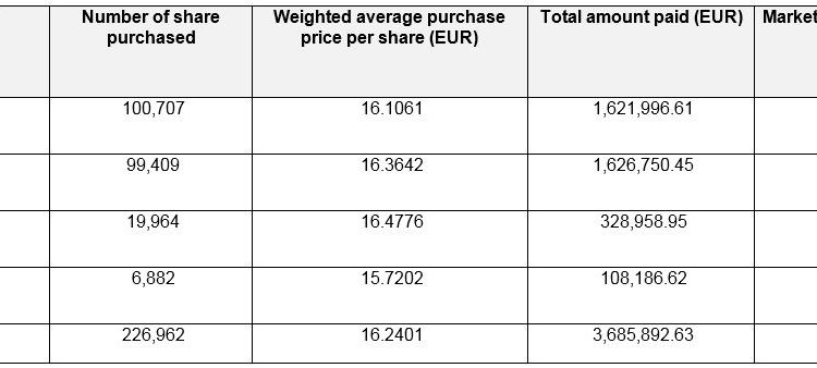 repurchase program 280819