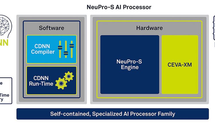 CEVP219A_Image2_NeuPro-s_High_level_block_Diagram_HRES