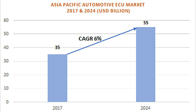 asia-pacific-automotive-ecu-market