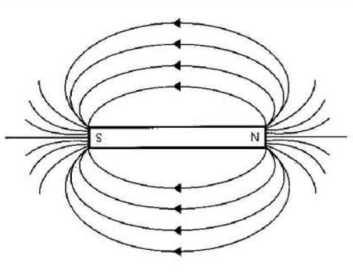 Magnetic Shielding Magnetic Shielding