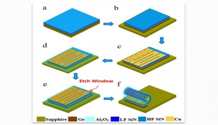 Device Fabrication Process large