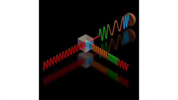 Illustration showing how single-photon detection is used for feedback. Credit: Ivan Burenkov