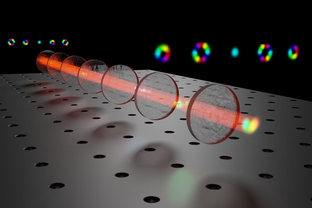 Conceptual image of the used method for manipulating the spatial structures of photons using multiple consecutive lossless modulations. Credit Markus Hiekkamäki Tampere University