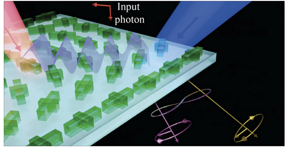 A metasurface with all-optical modulation of the refractive index induces color-spin-path quantum entanglement on a transmitted single photon. Credit: Los Alamos National Laboratory