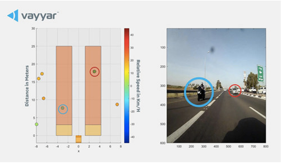 vayyar image sensing