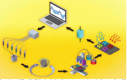 Researchers at MIT and BASF developed a data-driven system to accelerate the discovery of new 3D printing materials that have multiple mechanical properties. Credits: Courtesy of the researchers
