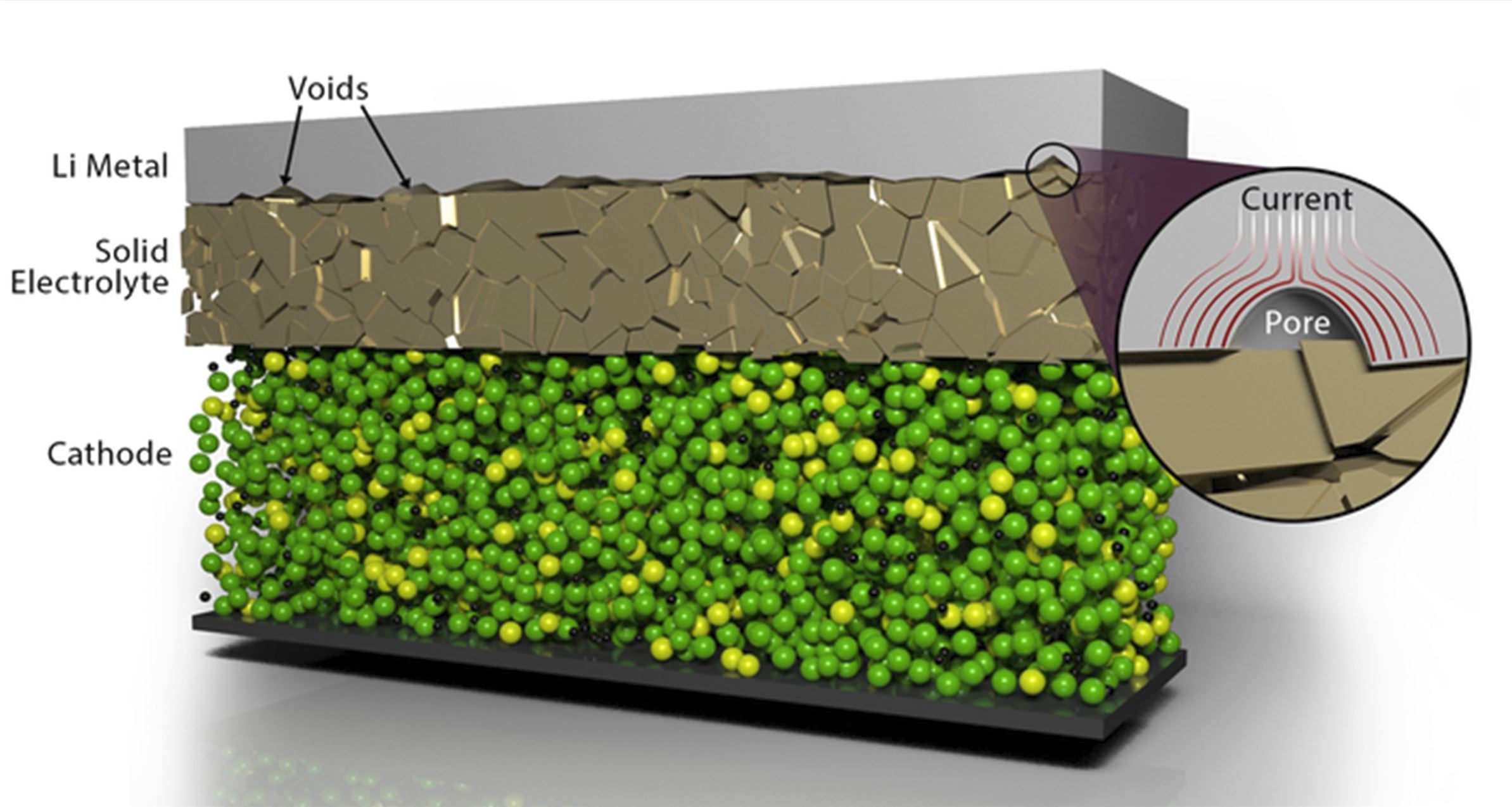 The scalable, low-cost electrochemical pulse used improves the contact between layers of materials in solid-state batteries. CREDIT: ANDREW SPROLES, ORNL/U.S. DEPT. OF ENERGY.