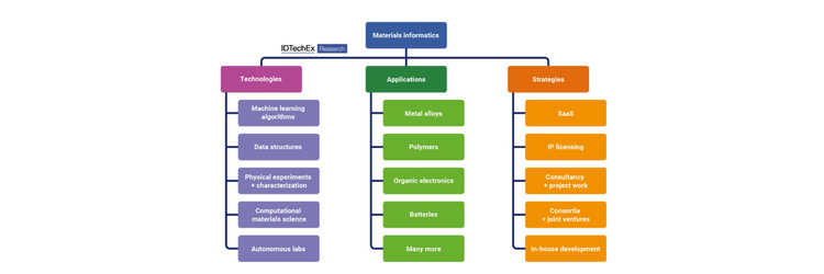 EEDI-materials-infomatic