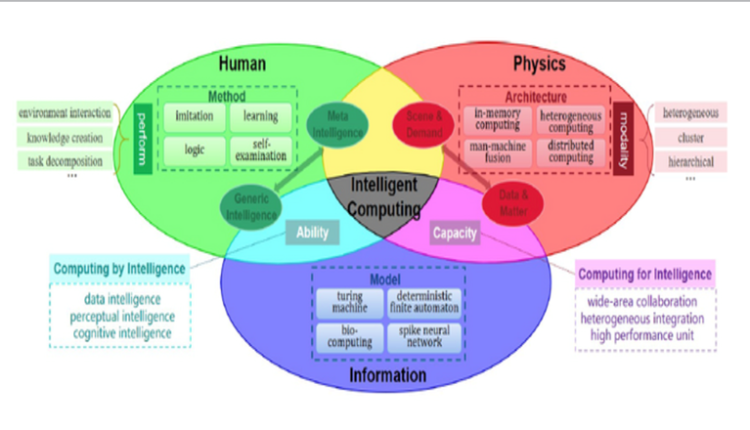 EEDI-Intelligent-Computing