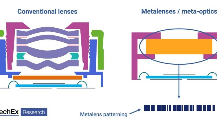 EEDI-Metamaterial-flat-lenses