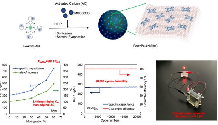 133_achieving_a_supercapacitor_through_the_molecular_coating_approach_fig1