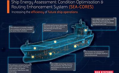 SEA-CORES infographic.