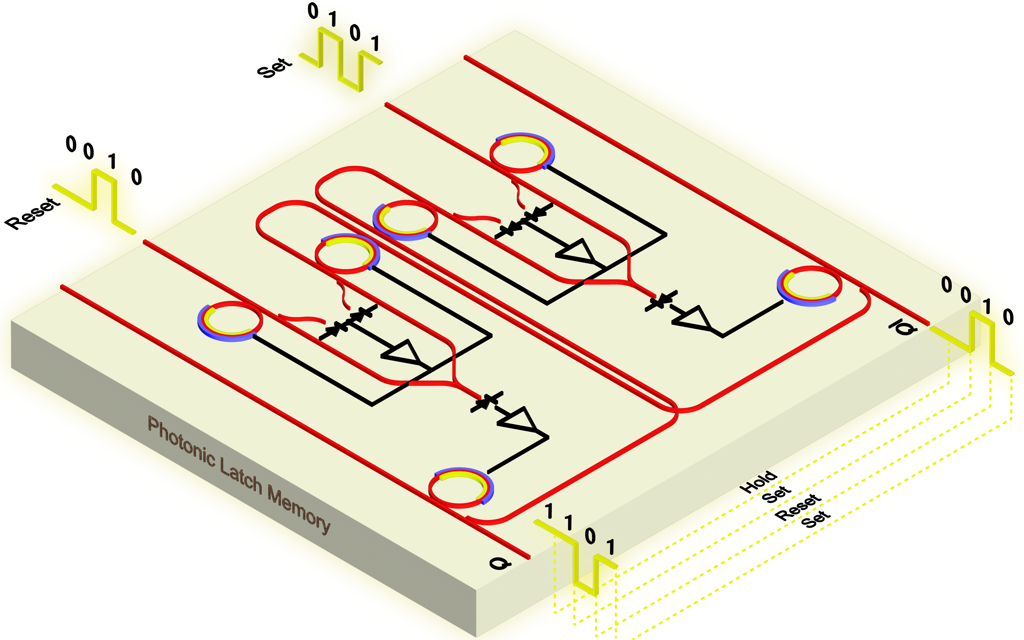 Rubidium transition