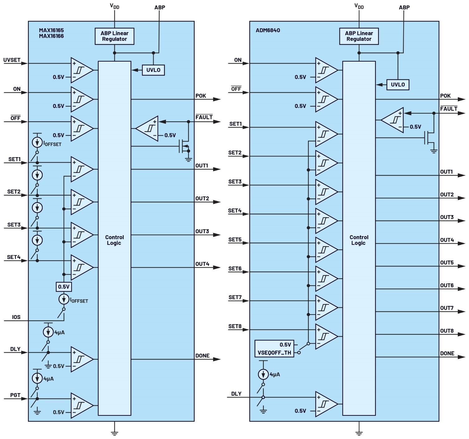 Figure 1. The MAX16165/MAX16166 and ADM6840 block diagrams.