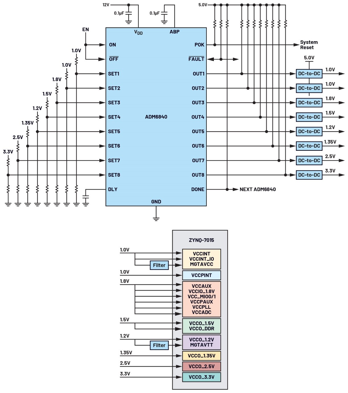 Figure 2. Power supply monitoring and sequencing eight power rails using the ADM6840.